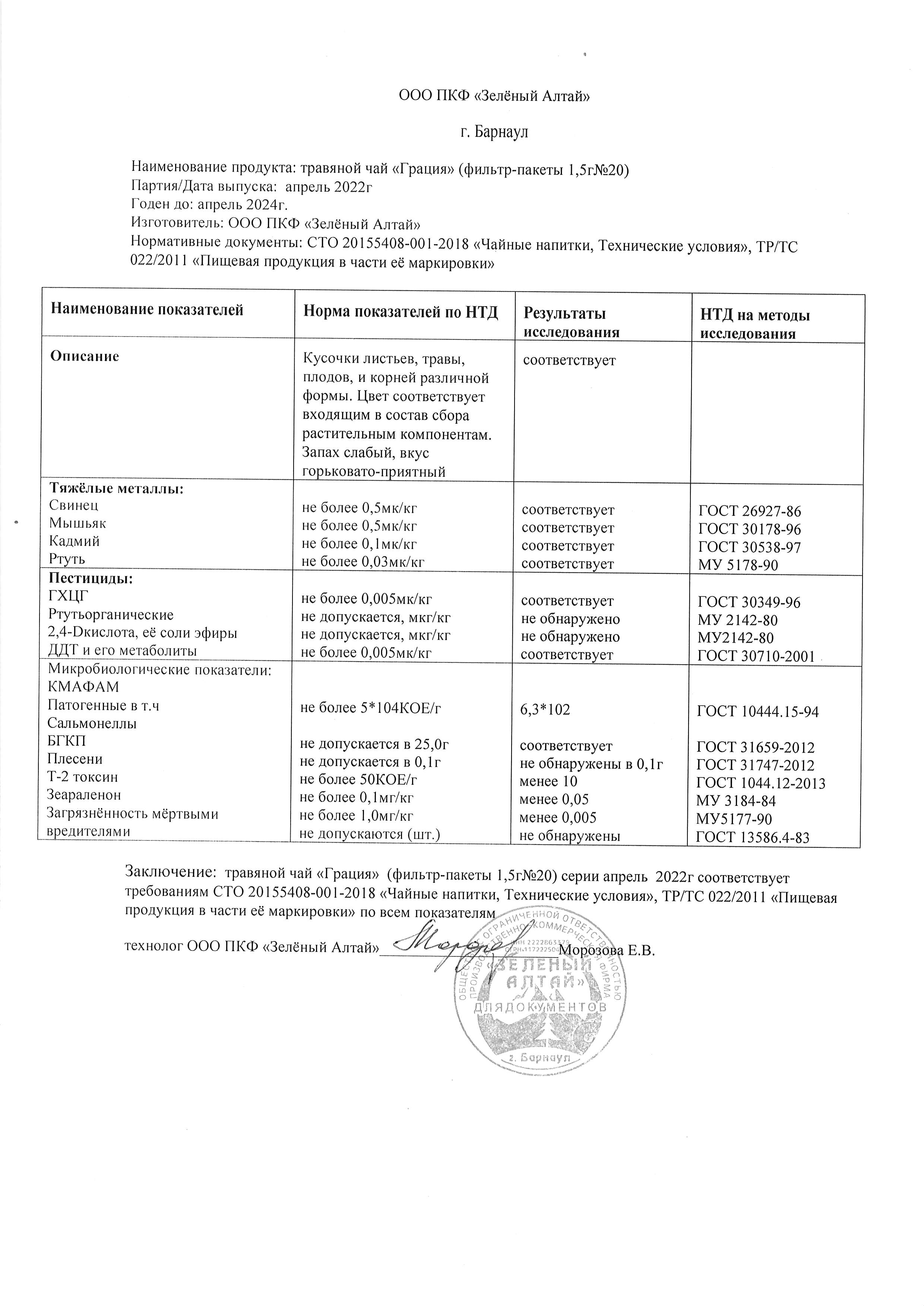 Паспорт №042022